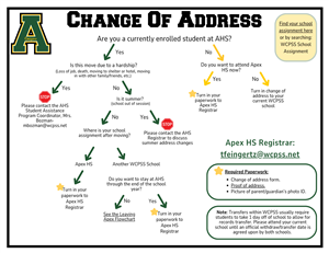 Change of Address Flowchart